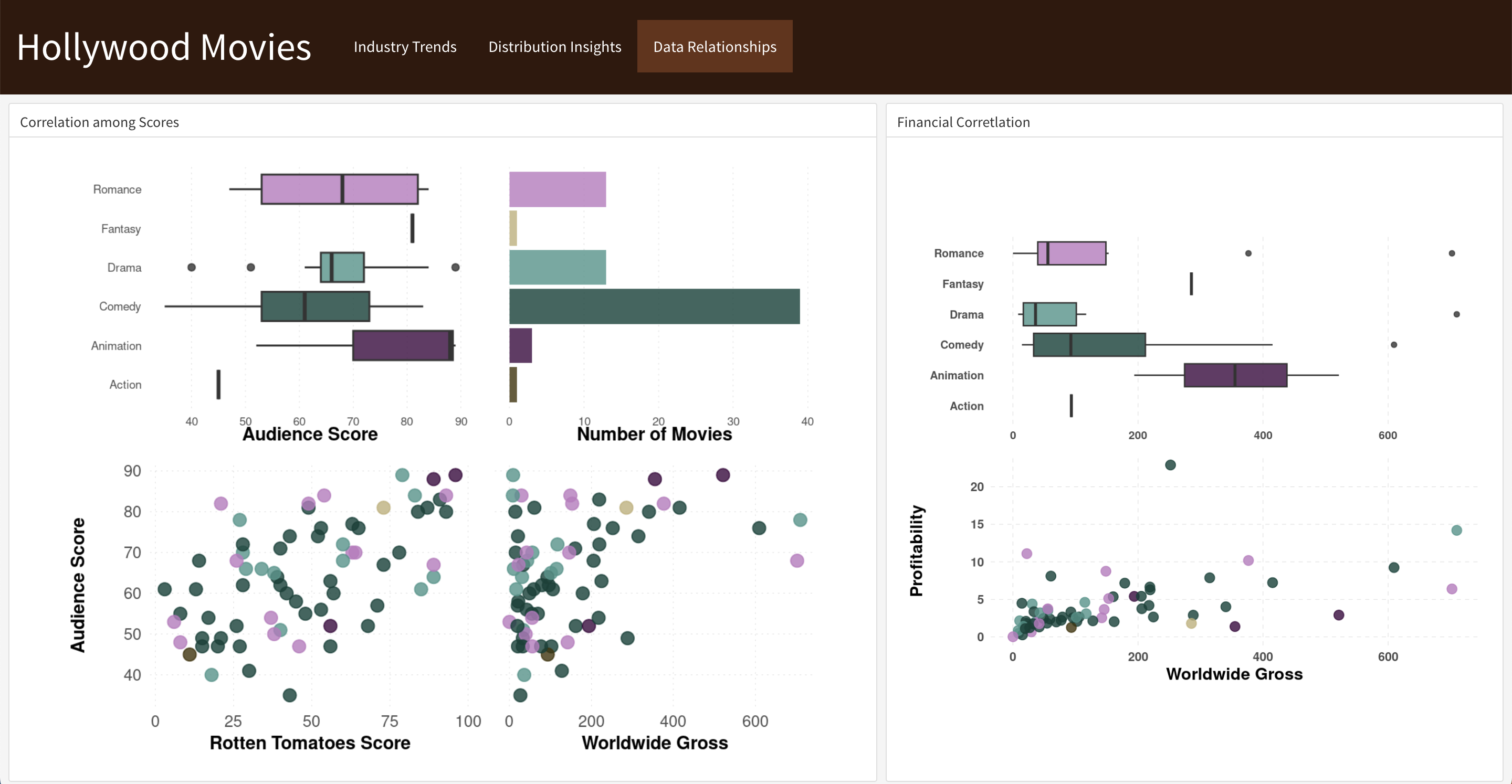 R Fleshboard Dashboard