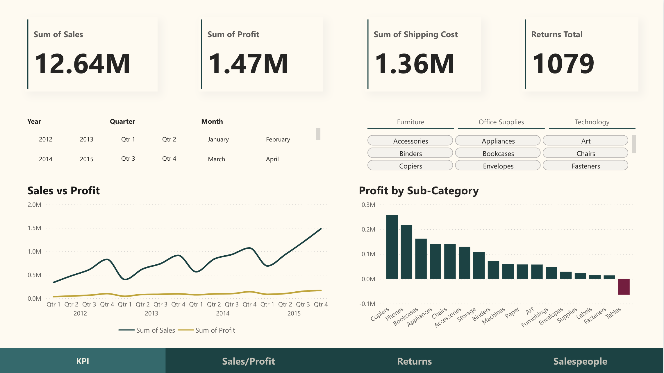 KPI tab