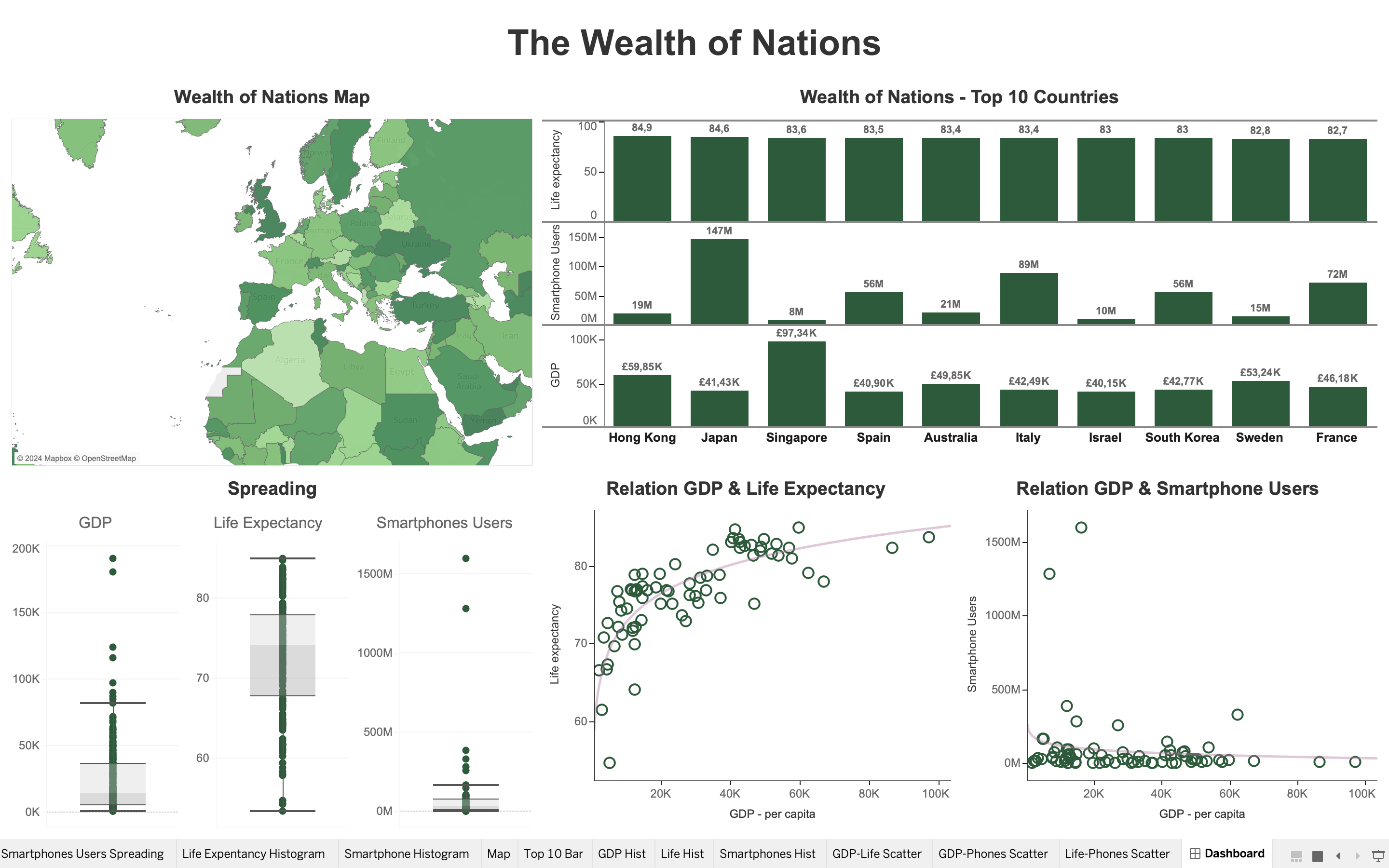 Tableau Dashboard