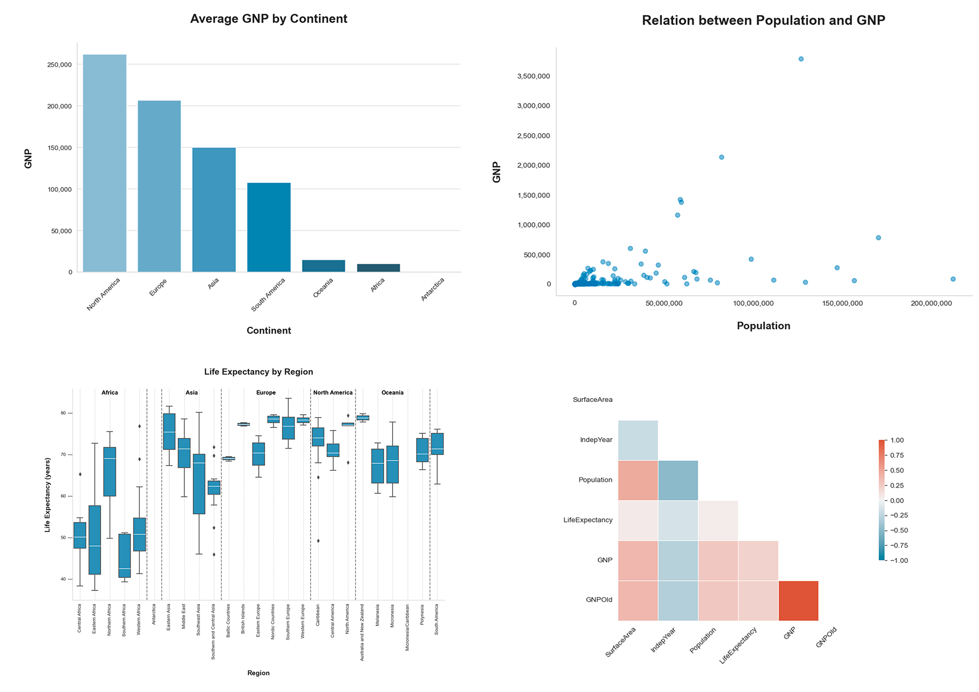 EDA using Python on Jupyter Notebook