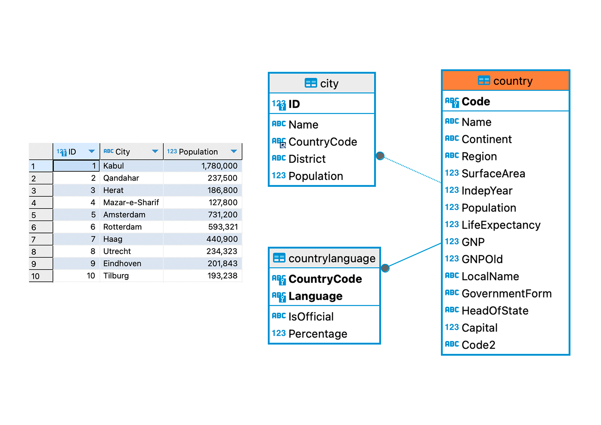 SQL Explore